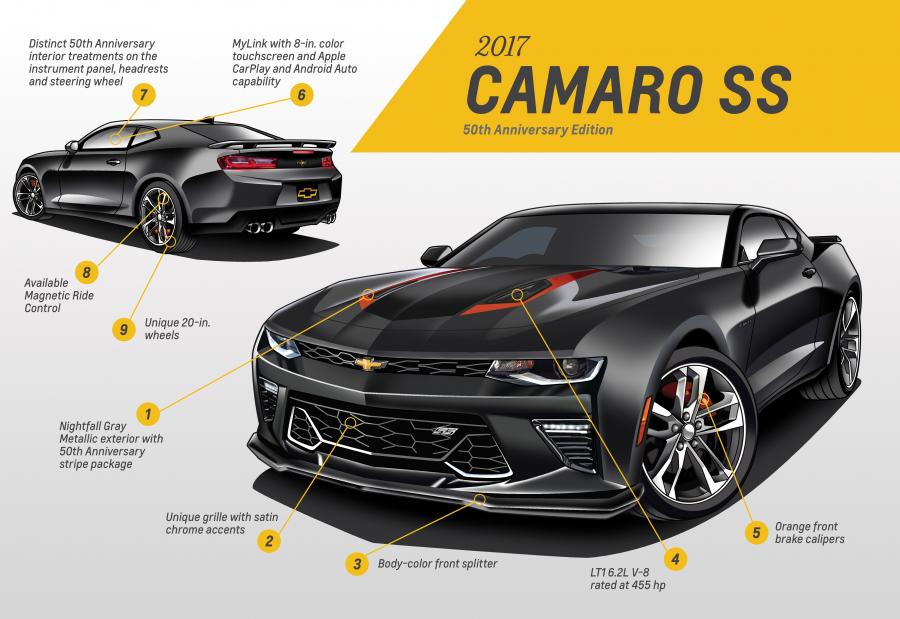  Chevrolet Camaro 50th Anniversary 2016 года  (фото 4 из 9)